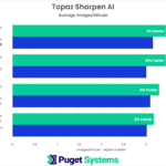 Topaz Sharpen AI Benchmark Results NVIDIA GeForce RTX 40-Series vs 30-Series