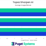 Topaz Sharpen AI Benchmark Results NVIDIA GeForce RTX 4070 4080 4090 vs AMD Radeon 7900 XTX