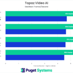 Topaz Video AI Benchmark Results NVIDIA GeForce RTX 40-Series vs 30-Series