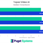 Topaz Video AI Benchmark Results NVIDIA GeForce RTX 4070 4080 4090 vs AMD Radeon 7900 XTX