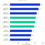 Intel Xeon W-2400 vs Xeon W-3300 vs TR PRO 5000 Lightroom Classic Benchmark Overall Score