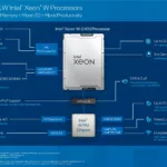 Intel Xeon W-2400 Infographic