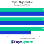 Topaz Gigapixel AI Benchmark NVIDIA RTX 6000 Ada vs RTX A6000 vs RTX 6000 vs W6800
