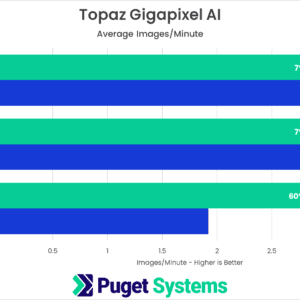 Topaz AI Suite: NVIDIA RTX 6000 Ada Performance | Puget Systems