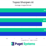 Topaz Sharpen AI Benchmark NVIDIA RTX 6000 Ada vs RTX A6000 vs RTX 6000 vs W6800