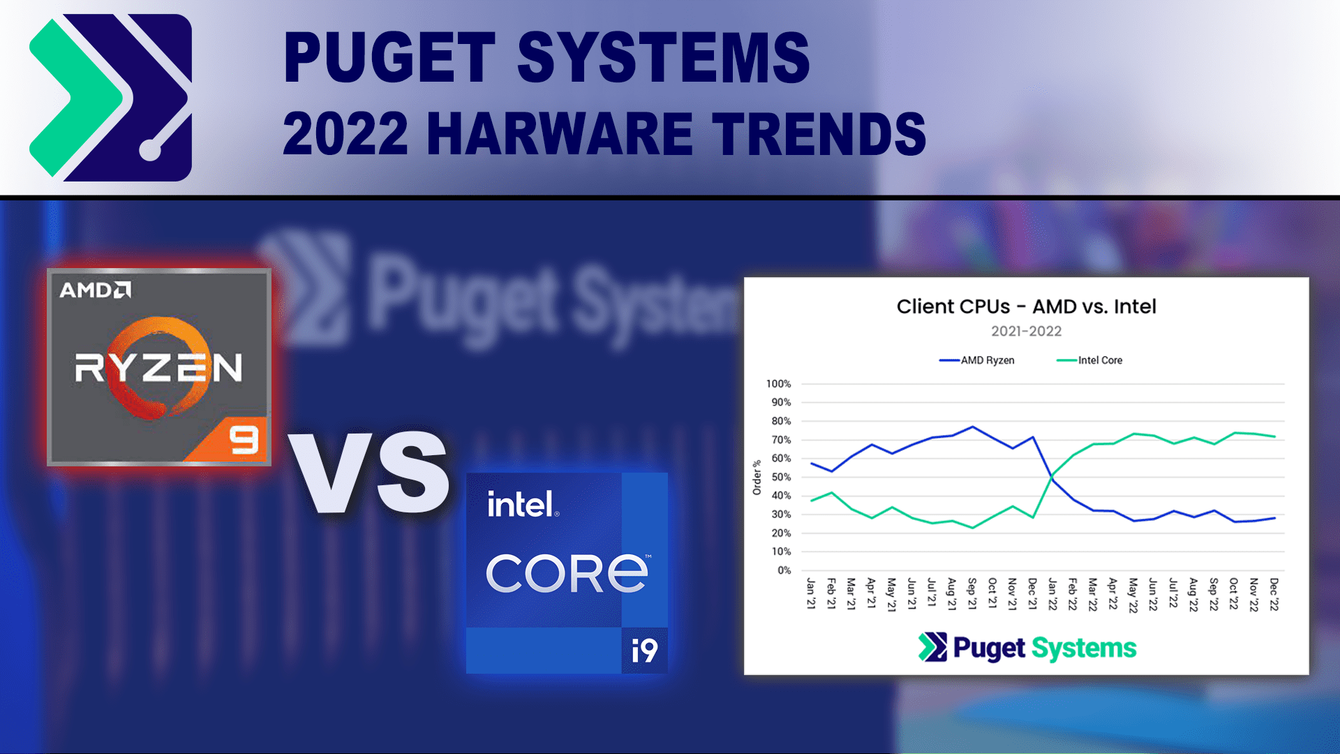 Puget Systems Hardware Trends of 2022