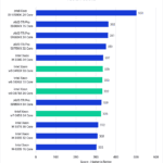 Intel Xeon W-3400 vs Xeon W-3300 vs TR PRO 5000 DaVinci Resolve Studio Benchmark H264 HEVC Results