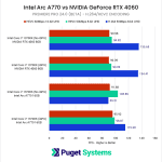 Intel Arc A770 vs NVIDIA GeForce RTX 4060 H264 HEVC Hardware Encoding Performance