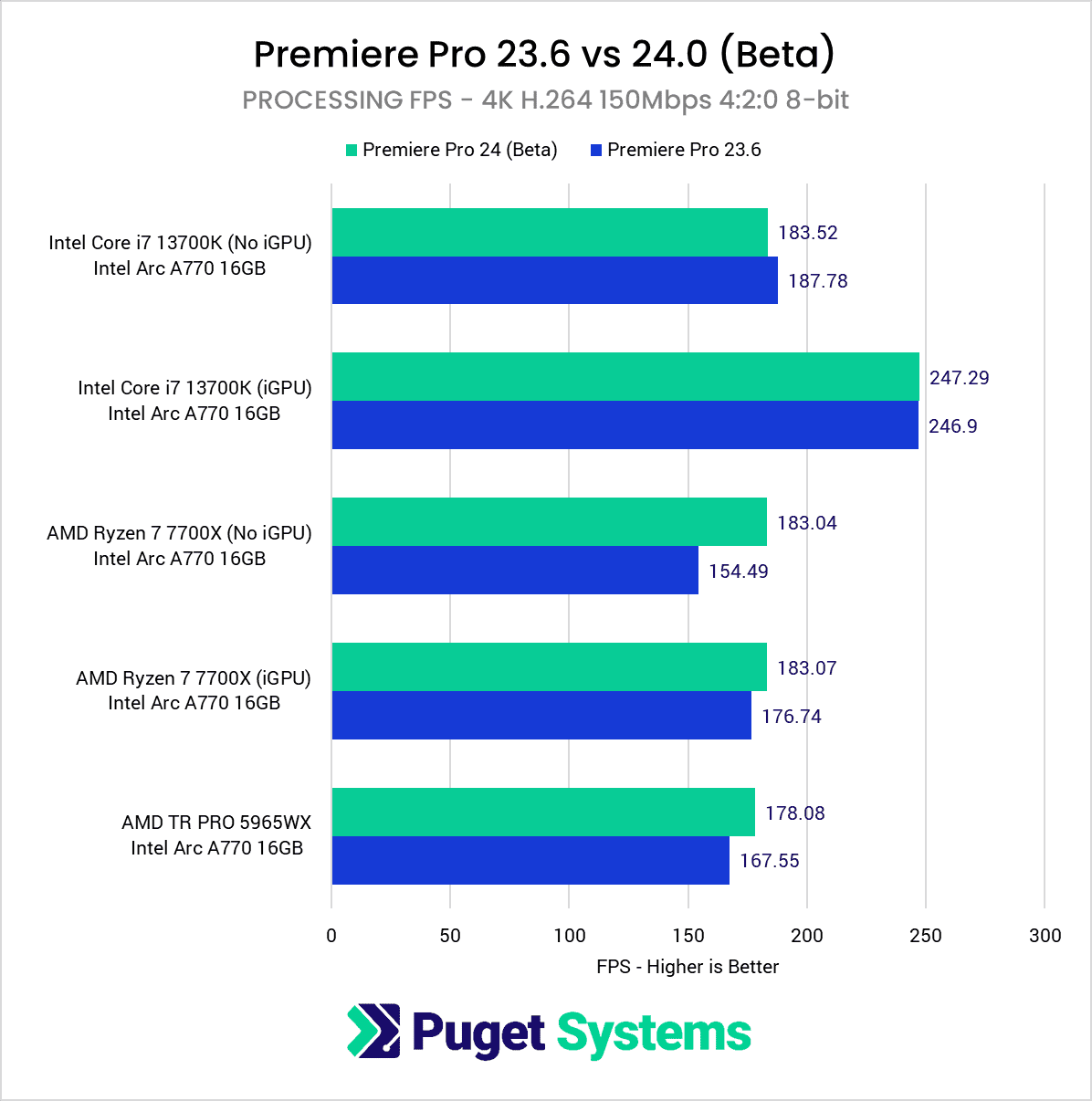 Intel Arc Premiere Pro Hardware Decoding H264 420 8bit Performance