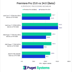 Intel Arc Premiere Pro Hardware Decoding Performance