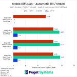 Automatic 1111 NVIDIA Microsoft Olive Optimizations - 7900 XTX on Threadripper PRO Performance Gains