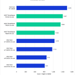 Lightroom Classic Benchmark - Overall Score - AMD Threadripper 7000 vs Intel Xeon W-3400