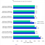 Bar chart of Intraframe score (relative performance) in Premiere Pro. The stacked bars are basically all identical.